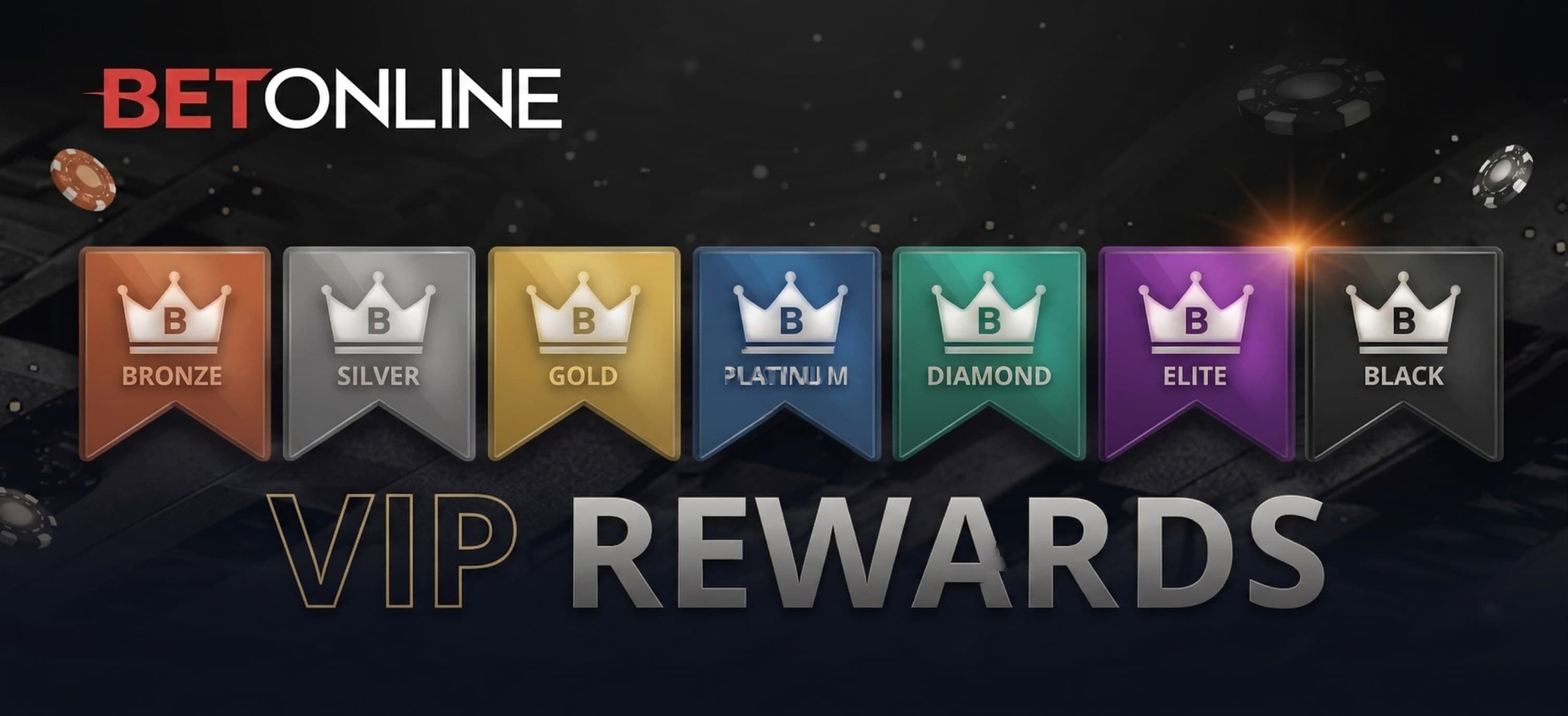 BetOnline VIP 2026: 7 Rakeback Tiers 10%-30% Poker