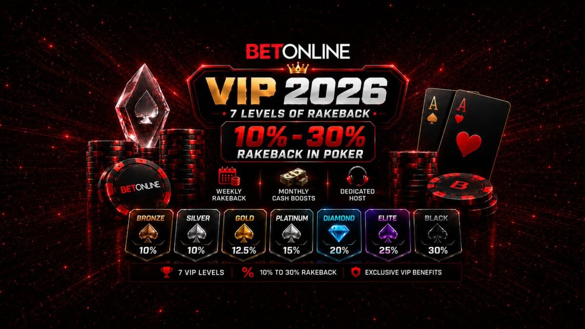 BetOnline VIP 2026: 7 Níveis de Rakeback 10%-30% no Poker